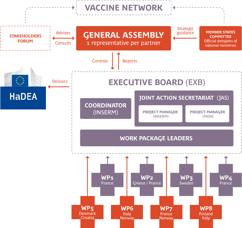 Governance